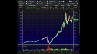 Learn How To Short Sell Penny Stocks