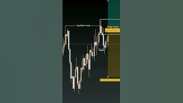 How I Spot Winning Trades With This Simple Chart Trick!