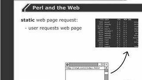 Perl Tutorials -Part 3- Static Web content