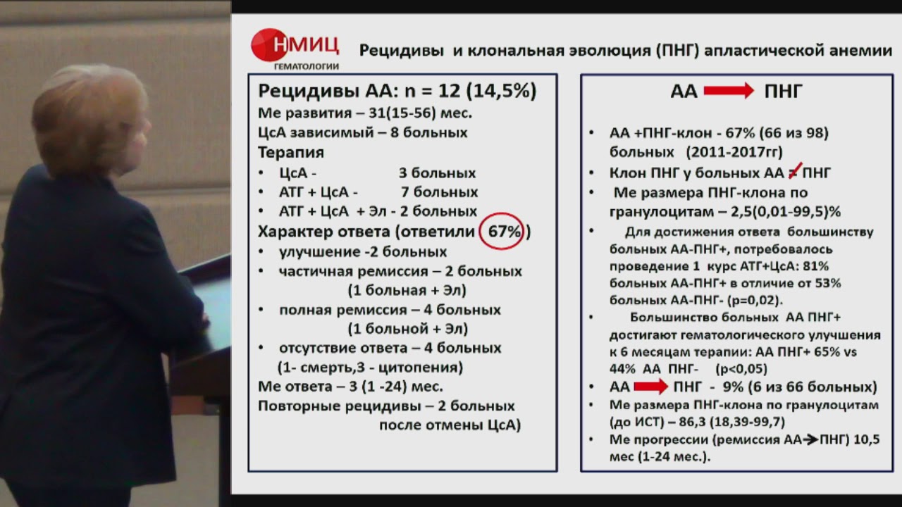 Михайлова Е.А. Опыт лечения тяжелой апластической анемии. Программа ДЗМ и НМИЦ гематологии …
