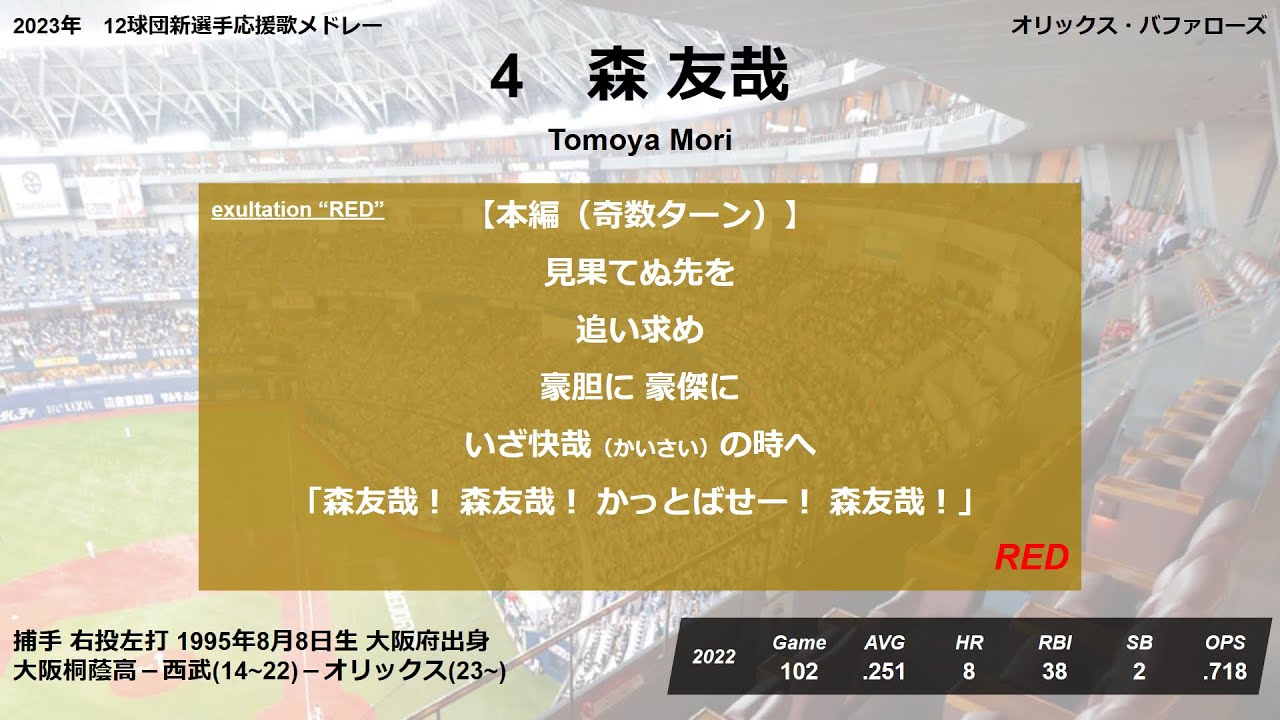 2023年 12球団・侍ジャパン 新選手応援歌メドレー