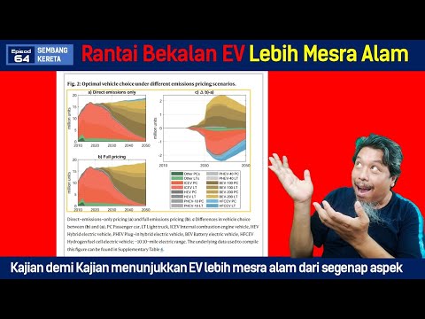 Video: Siapakah pemegang kepentingan rantaian bekalan?