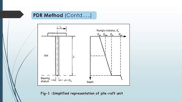 Combined  Piled Raft Foundations- Part 2: Analysis Methods
