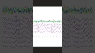 random() v gauss() - python