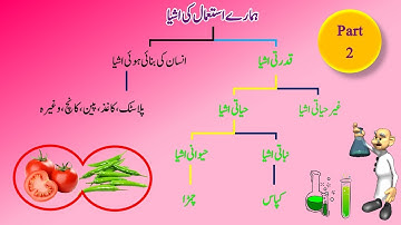 Std 6th Science | chapter 6 | Substances in Daily Use ہمارے استعمال کی اشیا  | part 2