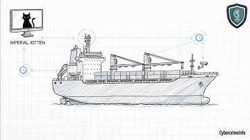 Miljardenclaim in routeroorlog en massaal misbruik van Amazon S3