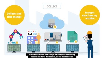 Accelerate your digital journey with Monitizer®  4 steps