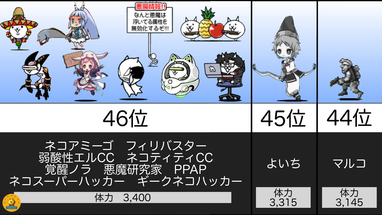 体力が 低い 味方キャラランキングtop50 にゃんこ大戦争 にゃんこ大戦争おすすめ動画まとめサイト