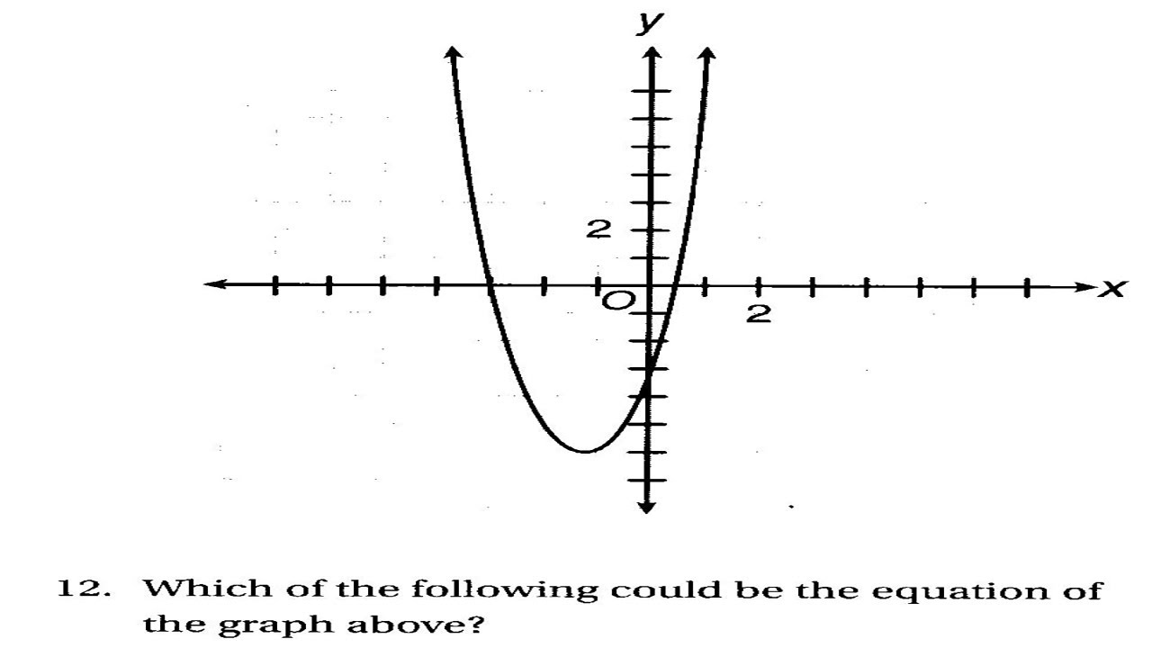SAT Prep Advanced Math 5-5 Parabola & Its Equations Q12 - YouTube