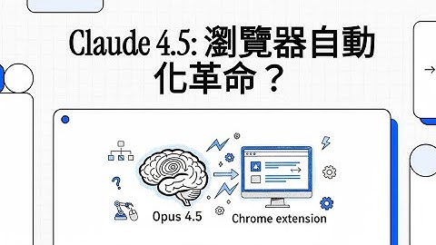 Claude Opus 4.5 模型以及官方推出的 Claude for Chrome 瀏覽器擴充插件。