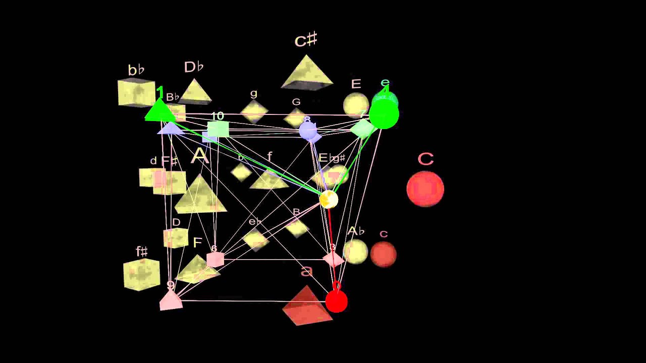 From Circle to Hyperspheres Chap 10 Odd Isometries