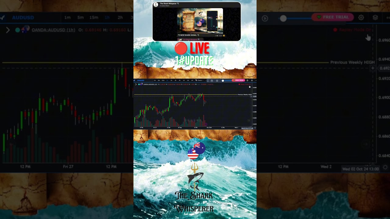 🔴 SHORT Moving on Profit 💸      Trade Placed on $AUD 🇦🇺/ $USD 🇺🇸 yesterday