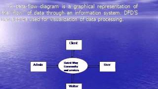 Gatted way community serivce java project and ppt.