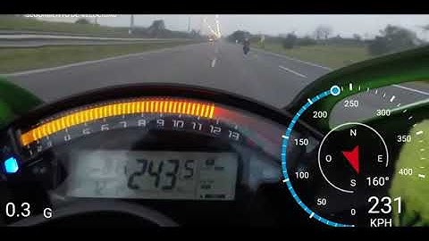 Tốc Độ Tối Đa Của Kawasaki ZX10R 2020