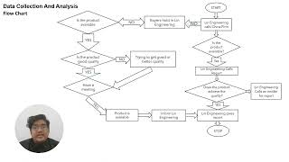 PRESENTATION CASE STUDY QUALITY CONTROL LIN ENGINEERING