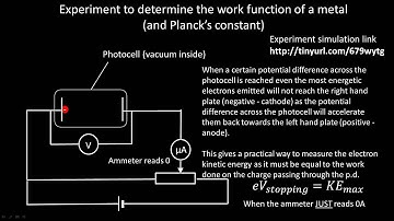 Photoelectric Effect G482