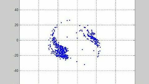 vortices rotation two strong vortices
