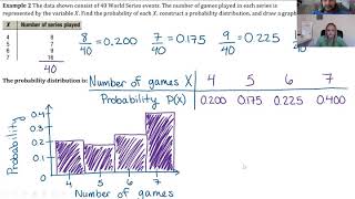 Celebrity Statistical Methods (STA 2023) - Sections 5.1 and 5.2 Net Worth
