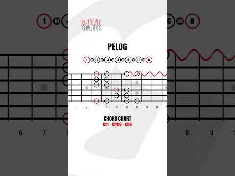 Pelog Musical Scale, Javanese Pelog Scale - Guitar Diagrams