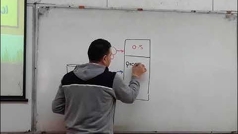 Lec  2 operating systems  "processes management "