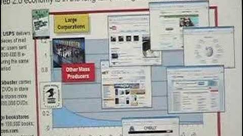 How to Profit from Web 2.0 - Part 6