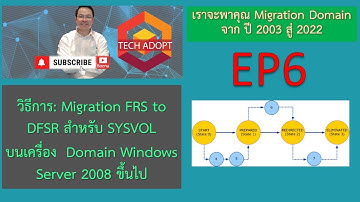 Replication SYSVOL จาก FSR ไปใช้ DFSR เพื่อรองรับ Domain Controller Windows Server 2016
