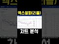 (리플) 지금 물량 무조건 홀딩 하세요_차트 분석