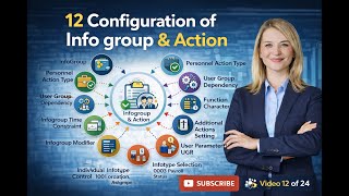 Sports Performance 12 Configuration Of Info group & Action