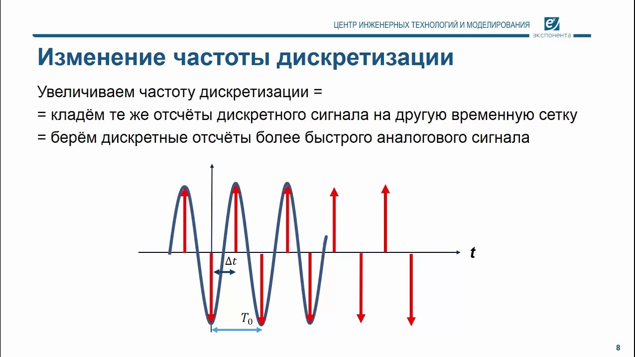 Изменение частоты сигнала