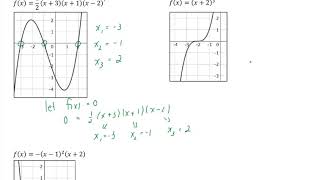 Unit 2 Lesson 3 Polynomial Functions in Factored Form