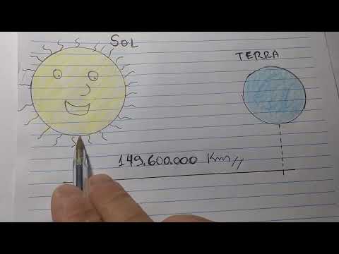 Vídeo: A que distância está Netuno do Sol na notação científica?