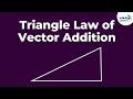 Triangle Law of Vector Addition | Don't Memorise