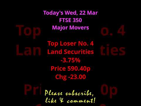 Top Five Share Movers On The FTSE 350