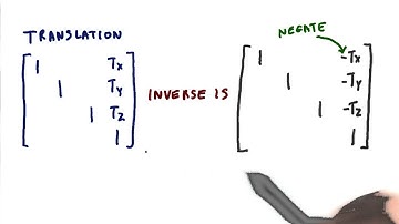Transpose and Inverse - Interactive 3D Graphics