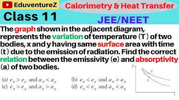 The graph shown in the adjacent diagram represents the variation of temperature (T ) of twobodies, x