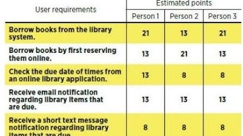 Nominal Group Technique