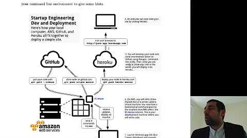 4   12   Recap   Summary Your First Web Application 212]