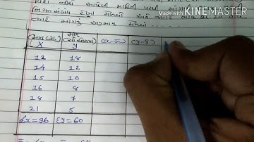 ધોરણ 12 કોમર્સ/વિષય આંકડાશાસ્ત્ર/ ચેપ્ટર 3 સુરેખ નિયતસંબંધ /સ્વાધ્યાય 3.1 દાખલા નંબર 1