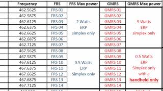 frs channels 1 to 14