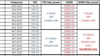 FRS channels 1 to 14