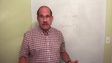 Cubic Centimeters (cc) = Milliliters (mL)