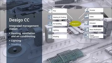 Desigo CC: Integrated Management Station - Sander Mechanical - Building Automation