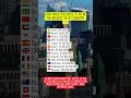 How Much You Need To Be In The Richest 1% By Country (This Will Shock You)