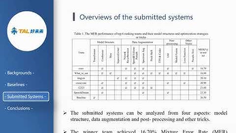 CN-EN Code-Switching ASR Using RAMC #1 - Project Shared by TAL Education Group | ISCSLP2022 CSASR