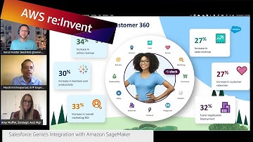 AWS re:Invent 2022: AWS on Air ft. Salesforce Genie