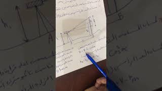 المساحة التاكيومترية