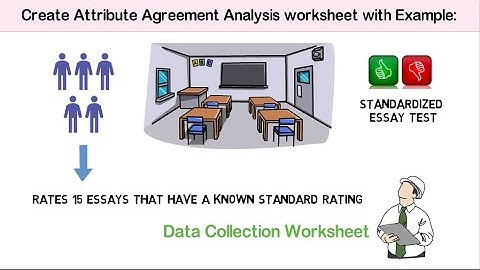 Attribute Agreement Analysis_PART-1: Illustration with Practical Example
