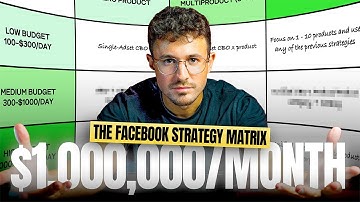 The ONLY Facebook Ads Structure Video You’ll Ever Need