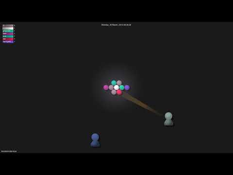 kessler/node-bcat - Gource visualisation