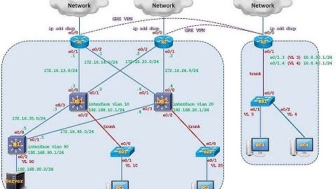 Lab CCNA #1